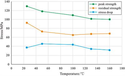 Mechanical properties of mudstone caprock and influencing factors: implications for evaluation of caprock integrity